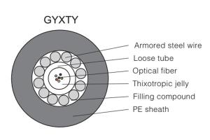  كيبل الليف البصري ذو الأنبوب الفضفاض GYXTY/S/A 