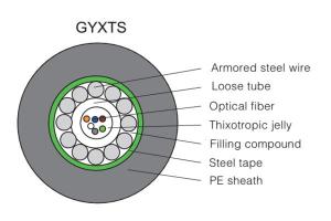  كيبل الليف البصري ذو الأنبوب الفضفاض GYXTY/S/A 