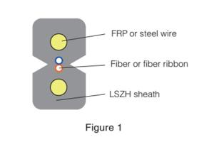 كابل الألياف الضوئية (Flat Drop Cable)