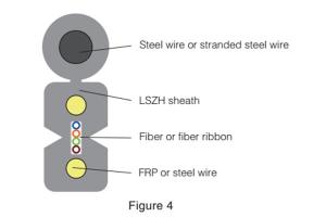  كابل الألياف الضوئية (Flat Drop Cable) 