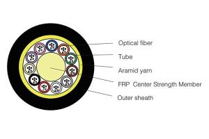 كابلات الألياف الضوئية (Micro Bundle Cable)