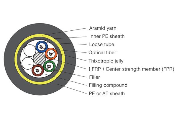  كابلات الألياف الضوئية ADSS (جميع العوازل المتمتعة بالتحكم الذاتي) 