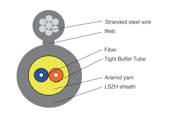  كابل الليف البصري ذو الغلاف الواقي الضيق FTTH، GJYFJCH 