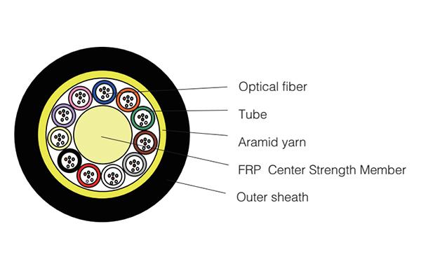  كابلات الألياف الضوئية (Micro Bundle Cable) 