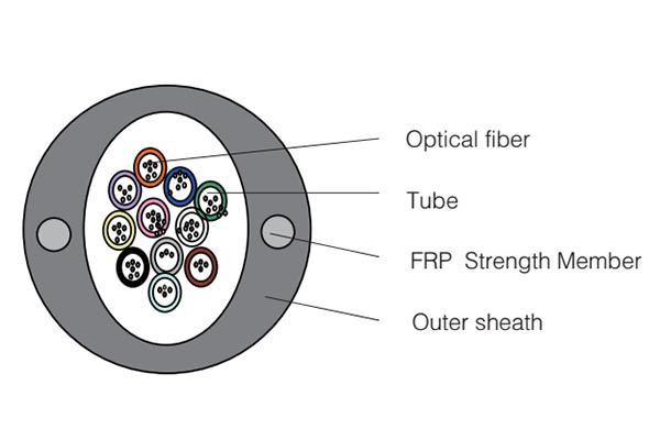  كابلات الألياف الضوئية 2 (Micro Bundle Cable) 