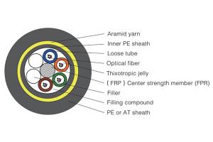 ADSS Glasfaserkabel  (All Dielectric Self Supporting Cable)