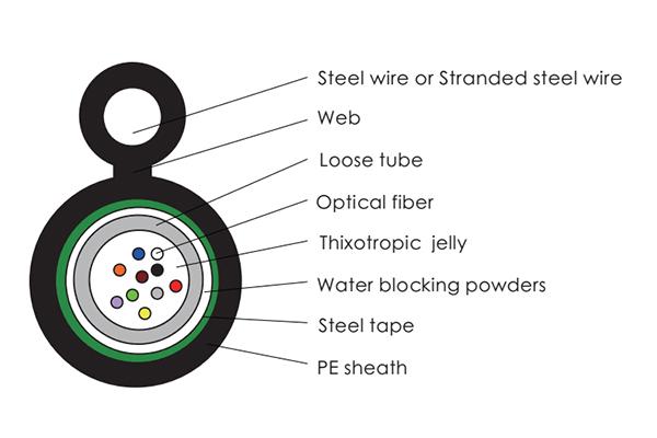  Patchkabel Figure 8 GYXTC8S 