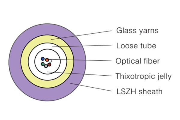  Glasfaserkabel mit zentraler Bündelader GYFXTY 