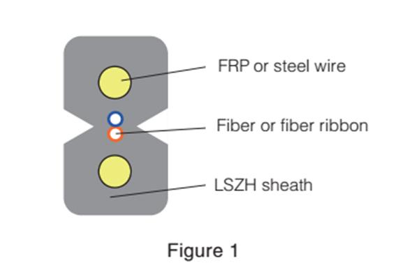  Flaches Drop-Kabel 