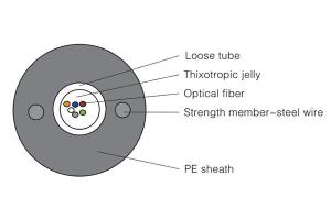 Central Loose Tube Optical Fiber Cable GYXTY