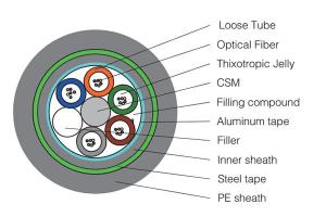 Stranded Optical Fiber Cable GYTA53