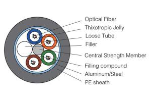 Stranded Optical Fiber Cable GYTA/GYTS