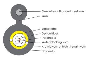 Figure 8 Optical Fiber Cable GYFXTC8Y