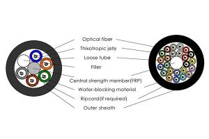 Multi Loose Tube Microduct Blowing Optical Fiber Cable GCYFTY