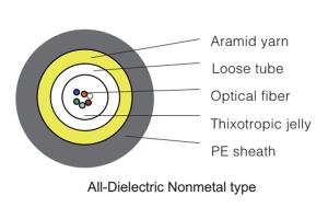 Central Loose Tube Microduct Blowing Optical Fiber Cable GCYFXTY