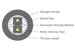 Duct Armored Drop Cable