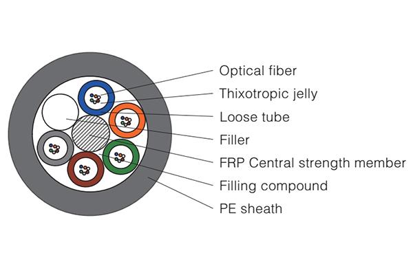  Stranded Optical Fiber Cable GYFTY 