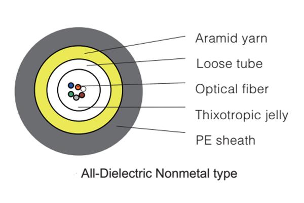  Central Loose Tube Microduct Blowing Optical Fiber Cable GCYFXTY 