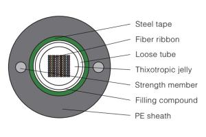 Cable de fibra óptica plano GYDXTW