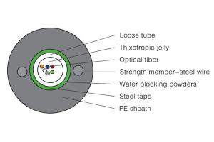 Cable de fibra óptica con tubo suelto GYXTW