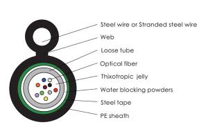 Cable de fibra óptica figura 8 GYXTC8S