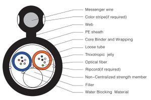 Cable de fibra óptica figura 8 GYFTC8Y