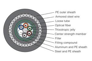 Cable submarino de fibra óptica GYTA5333