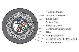 Cable submarino de fibra óptica GYTS333