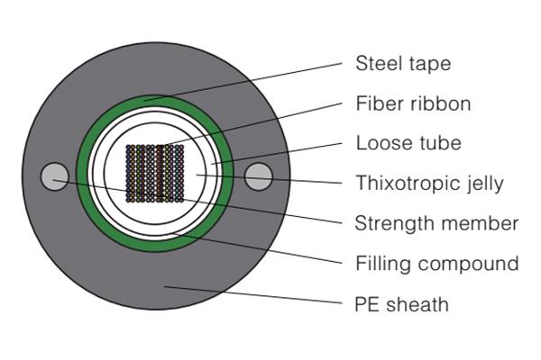  Cable de fibra óptica plano GYDXTW 