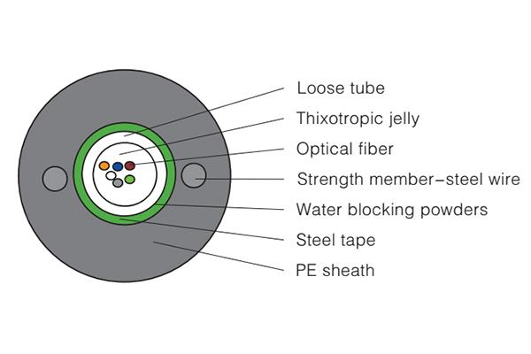  Cable de fibra óptica con tubo suelto GYXTW 