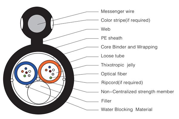  Cable de fibra óptica figura 8 GYFTC8Y 