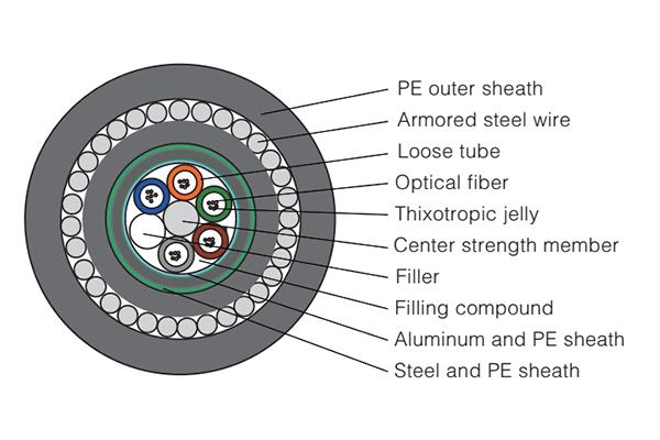  Cable submarino de fibra óptica GYTA5333 