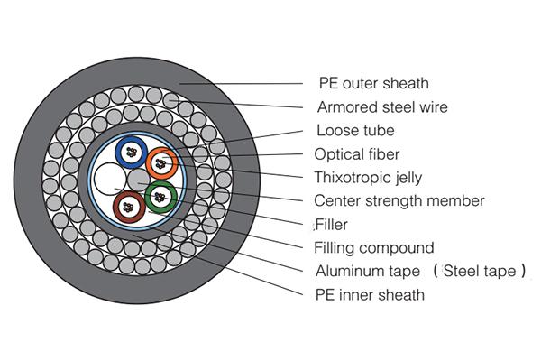  Cable submarino de fibra óptica GYTS333 