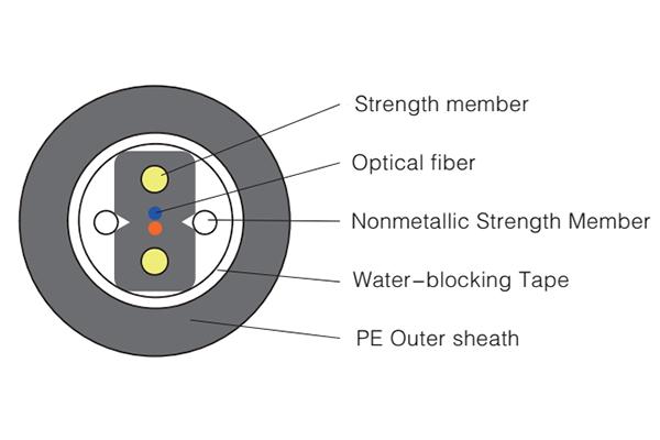  Cable de acometida blindado 