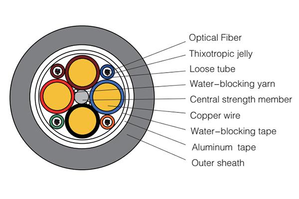  Cable de fibra óptica - Cable compuesto óptico y eléctrico 