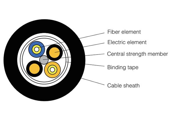  Câble d'alimentation électrique composite à fibres optiques pour station de base 