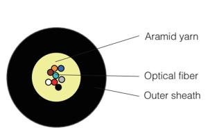 Cabo óptico interno - Núcleo múltiplo