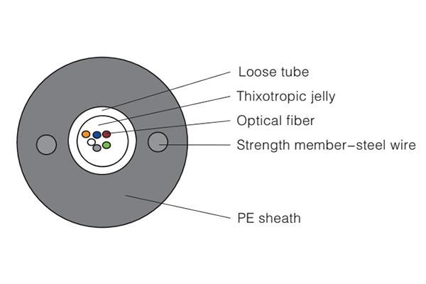  Cabo de fibra óptica com tubo solto  (GYXTY) 