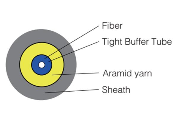  Cabo óptico interno - Núcleo simples 